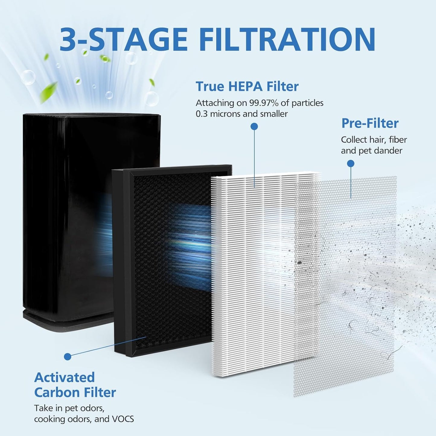 400 Air Purifier Replacement Filter True HP-14 HEPA Filter Compatible with Puro 400 Air Purifier, 3-in-1 HEPA with Activated Carbon Filter Attach 99.97% of Pet Dander, Smoke, Pollen, 2 Pack