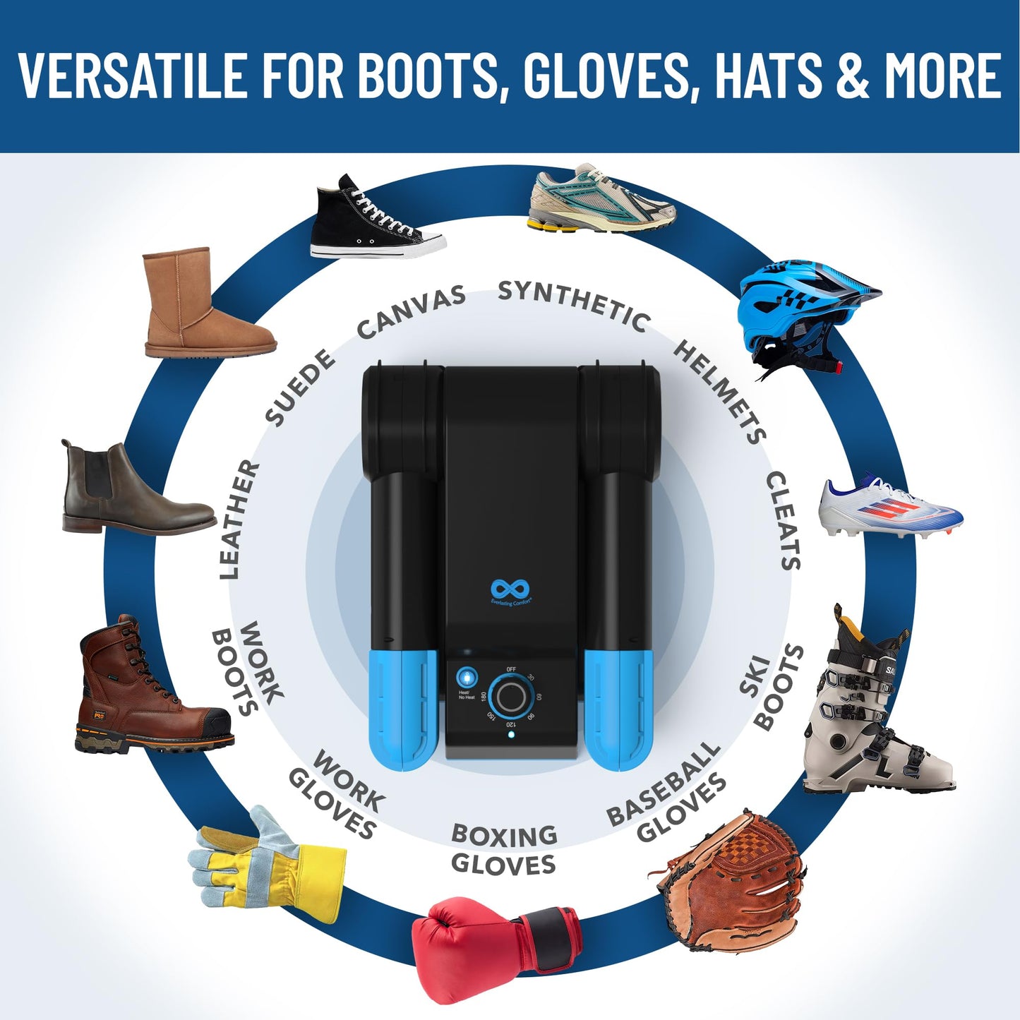 Everlasting Comfort Boot Dryer for Work Boots – Easy-to-Use, Silent & Energy-Efficient Boot Warmer and Shoe Dryer for Sneakers, Electric Fanless Convection Design to Reduce Odor (1 Pair)