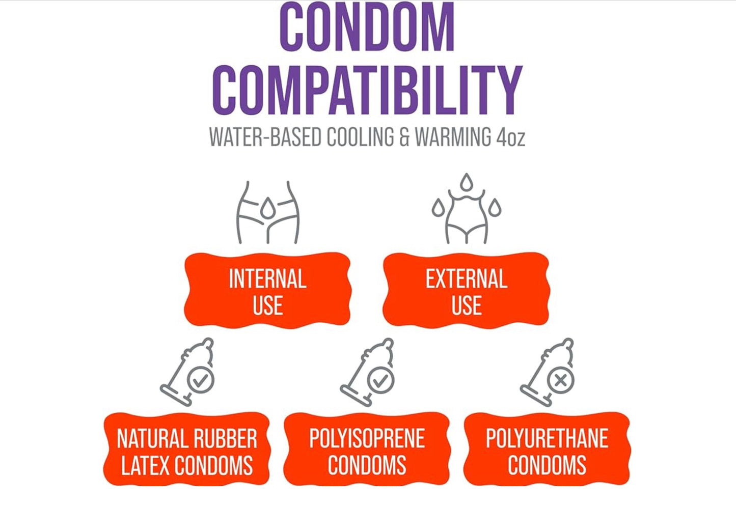 Sensations Pleasure Kit Water Based Cooling & Warming Personal Lubricant, for a Tingling and Invigorating Intimate Experience, Lube for Men, Women & Couples, 4Fl Oz (Pack of 2)